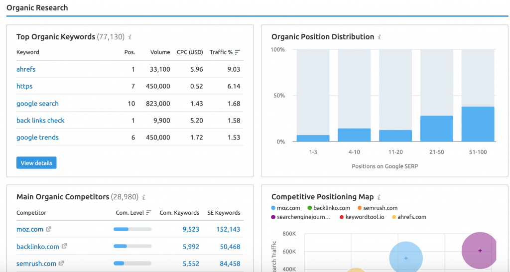 OMG | Keyword Research: The Ultimate Guide For 2022